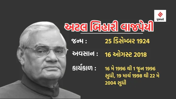 india prime minister name and photo | india prime minister list | india pm list | prime minister of india