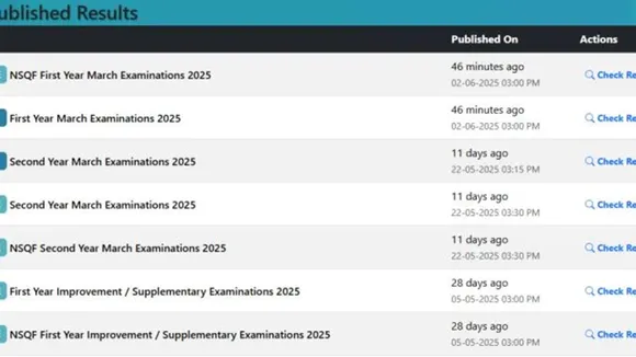Plus One Exam Results