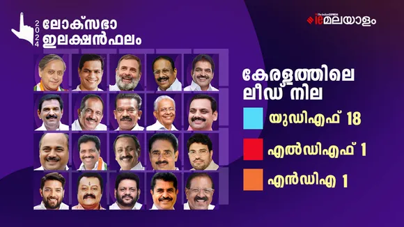 Loksabha Election Results
