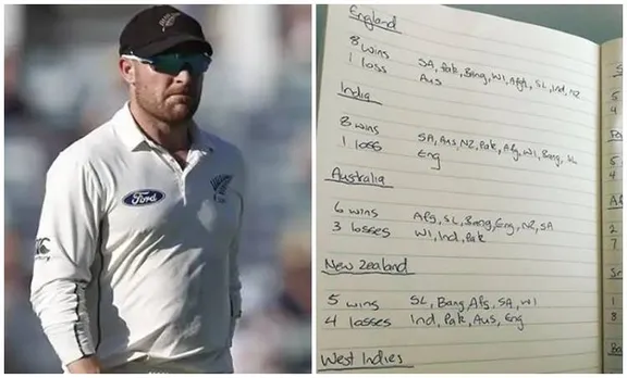 Maccullam Prediction Cricket World Cup
