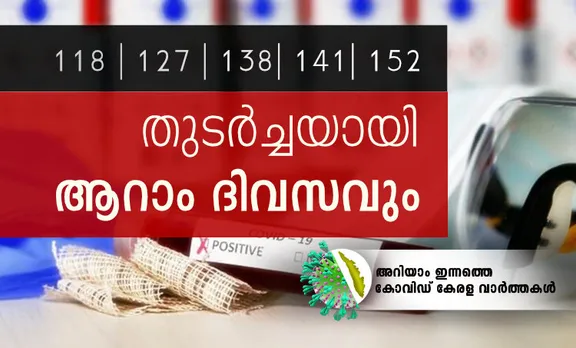 Covid-19 Kerala, കോവിഡ്- 19 കേരള, June 24, ജൂൺ 24, Corona Kerala, Coronavirus Kerala, കൊറോണ വൈറസ്, Pinarayi Vijayan, പിണറായി വിജയൻ, KK Shailaja, കൊറോണ വൈറസ്, coronavirus symptoms, covid 19, കോവിഡ് 19, symptoms of corona,കൊറോണ വൈറസ് ലക്ഷണങ്ങള്‍, coronavirus in india, കൊറോണ വൈറസ് ഇന്ത്യയിൽ, coronavirus in kerala, coronavirus kerala, കൊറോണ വൈറസ് കേരളത്തിൽ, coronavirus news, കൊറോണ വൈറസ് വാർത്തകൾ, coronavirus update, coronavirus latest, coronavirus latest news,കൊറോണ വൈറസ് ലേറ്റസ്റ്റ്, coronavirus malayalam, coronavirus delhi, കൊറോണ വൈറസ് ഡൽഹി,  corona death toll, recovery rate, coronavirus mask, കൊറോണ വൈറസ് മാസ്ക്, corona treatment,coronavirus treatment,കൊറോണ ചികിത്സ, coronavirus medicine, corona medicine, കൊറോണ വൈറസ് മരുന്ന്, coronavirus test, corona test, കൊറോണ വൈറസ് പരിശോധന, kozhikode,malappuram, thrissur, kochi, ernakulam, thiruvananthapuram, kannur, kollam, palakkad, kasaragod, kottayam, alappuzha, pathanamthitta, wayanad, covid, കോഴിക്കോട്, മലപ്പുറം, തൃശൂർ, കൊച്ചി, എറണാകുളം, തിരുവനന്ത