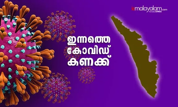 Kerala Covid News Live, കേരള കോവിഡ് വാർത്തകൾ തത്സമയം, Kerala Covid 19 News Kerala, കേരളത്തിലെ കോവിഡ് വാർത്തകൾ, Covid News Kerala, കേരളത്തിലെ കോവിഡ് വാർത്തകൾ, Covid 19, Kerala Numbers, കോവിഡ് 19, Thiruvannathapuram, തിരുവനന്തപുരം, Thrissur, തൃശൂർ, Total patients in Kerala, Kerala Covid, കേരള കോവിഡ്, Corona, കൊറോണ, IE Malayalam, ഐഇ മലയാളം