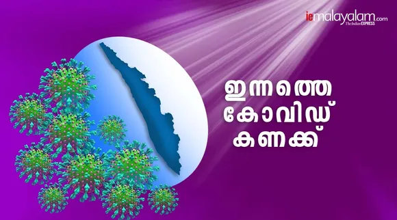 ഇന്ന് 15,567 പേര്‍ക്ക് കോവിഡ്; 124 മരണം