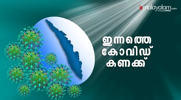 ഇന്ന് 12,787 പേര്‍ക്ക് കോവിഡ് സ്ഥിരീകരിച്ചു; 150 മരണം