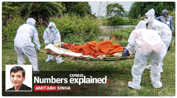 covid 19, coronavirus, covid 19 in india, covid numbers, covid deaths in india, coronavirus death cases update, kerala covid 19 cases, tamil nadu coronavirus cases, karnataka coronavirus news, coronavirus in india, covid 19 cases in india, ie malayalam
