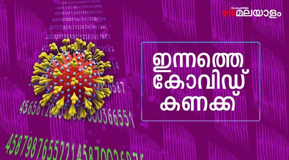 Kerala Covid Cases 08 April 2022: സംസ്ഥാനത്ത് 353 പേര്‍ക്ക് കോവിഡ്; കൂടുതല്‍ കേസുകള്‍ എറണാകുളത്ത്