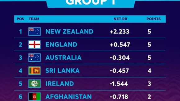 T2O,WORLD CUP,CRICKET,