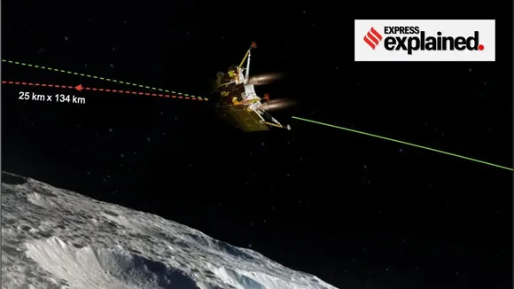 chandrayaan-3|moon|mission|explained