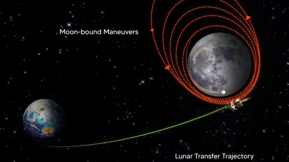 Chandrayan | ISRO | News
