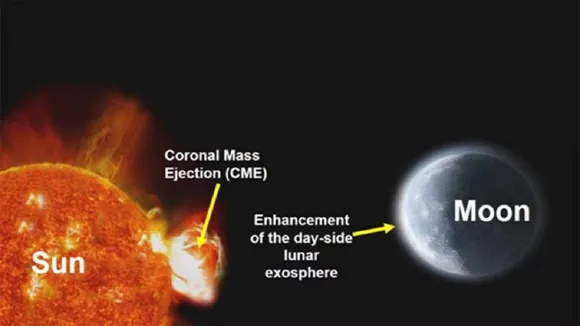 Chandrayaan 2 Coronal Mass Ejection