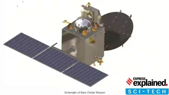 Remembering Mangalyaan