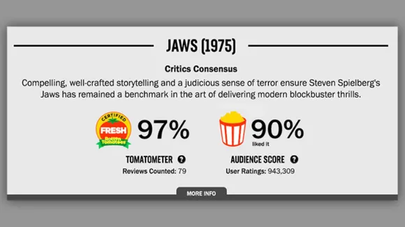 Google's Display of Rotten Tomatoes Scores Has Shifted