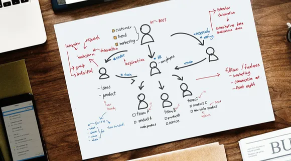 Reasons why startups need to outsource software development?