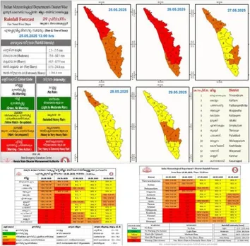 RAIN ALERTW