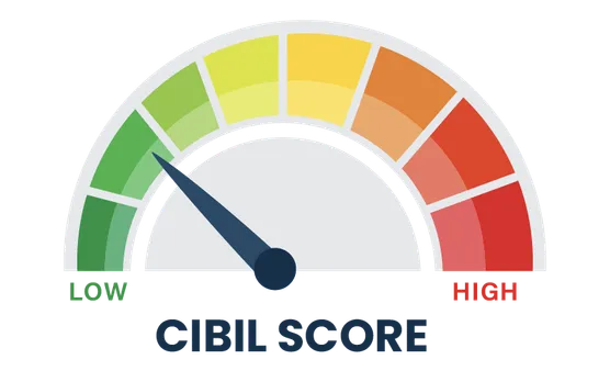 minimum-cibil-score