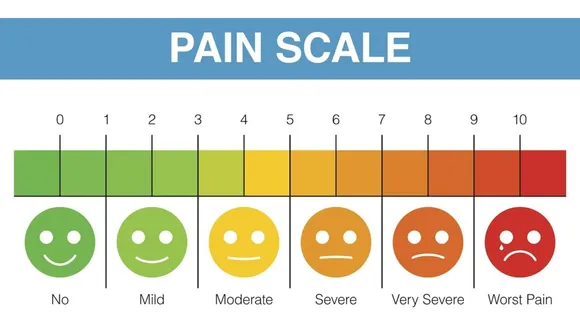 Pain Scale Pain Measurement