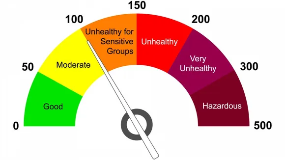 air quality index