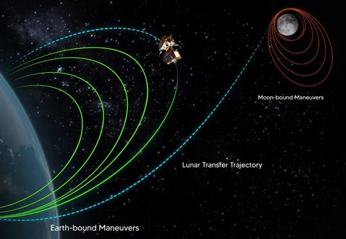 Chandrayaan3 orbit 5.jpeg