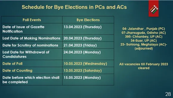 Byelections 2023