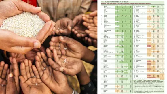 Global Hunger Index 2024
