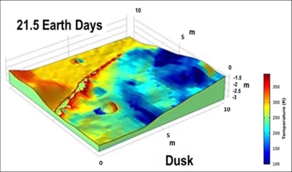 3D Thermophysical Model for the Moon