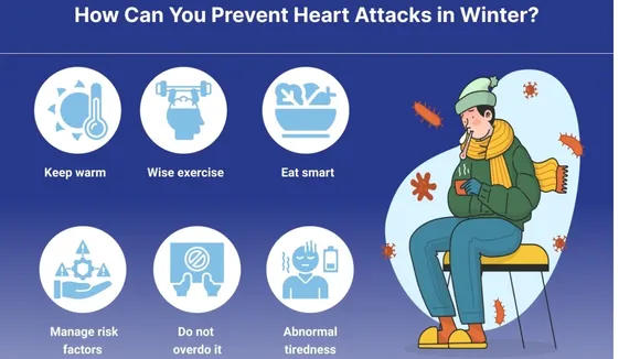 Heart attacks risk in winter
