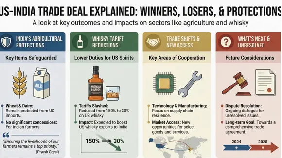 INDIA AND USA TRADE DEAL (1)