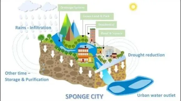 Can Sponge City system address Bengaluru’s flash flood havoc? Read this story to know!
