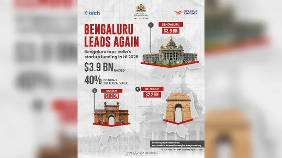 Karnataka tops startup funding in H1 2025, Bengaluru secures $3.9 billion