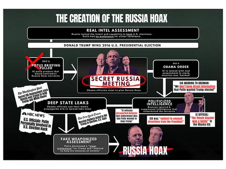 US DNI Gabbard accuses Obama of Russia Hoax lies (Image: X@DNIGabbard)