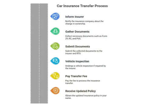 Spike in Used Car Purchases? Here’s What You Need to Know About Transferring Insurance