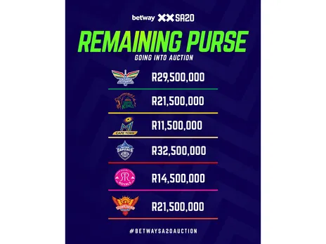 The remaining purse of all SA20 franchises. (Photo: SA20)