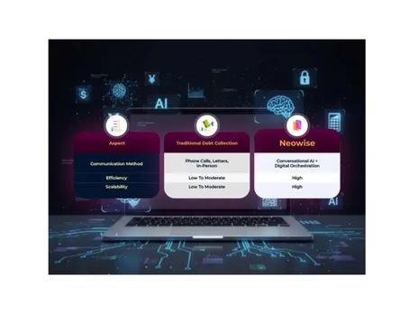 Neowise Sets New Industry Standard: Delivers India's First Complete Debt Recovery Ecosystem via Leading NBFC Alliance