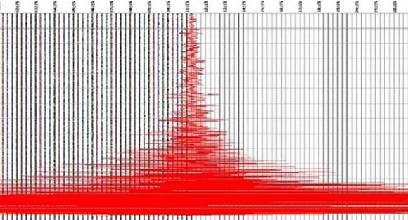 Powerful quake in western in Indonesia sparks panic
