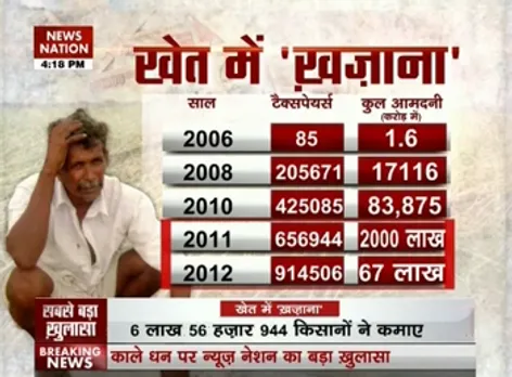 Agricultural loophole allows people to save black money