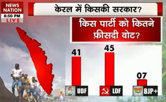 News Nation Opinion poll: Who is winning in Kerala?