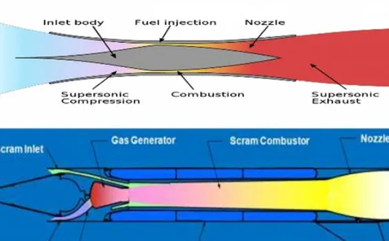 ISRO test launches Scramjet Engine: All you need to know