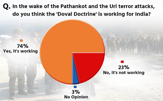Poll: 74% people say 'Doval Doctrine' is working for India; 23% vote against it