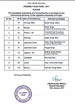 Punjab assembly elections 2017: Congress releases list of candidates, Navjot Singh Sidhu fielded from Amritsar East