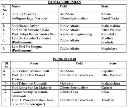 Virat Kohli, Sharad Pawar, Murli Manohar Joshi among this year's Padma Award recipients; check complete list