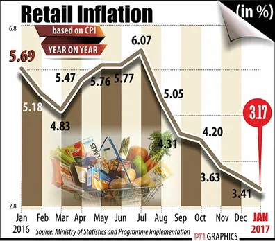 Demonetisation Impact: Retail inflation slips to 3.17% in January 2017