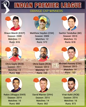 IPL 2017: From Gayle to Warner, Tendulkar to Kohli, look into Orange Cap winners across previous editions 