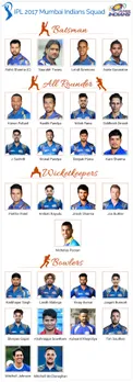 IPL 2017: Mumbai Indians major title contender with heavy batting arsenal, potent bowling attack