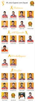 IPL 2017 | Team Preview: Will Gujarat Lions roar louder in season 10?