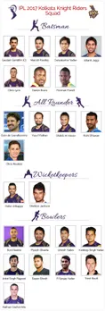 IPL 2017: KKR aims to ride high with â€˜Korbo Lorbo Jeetboâ€™ theme again | Team preview
