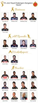 IPL 2017 | Royal Challengers Bangalore, Team Preview: Can RCB win it this time? 