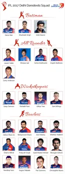 IPL 2017: Dark Horses who can upset the heavyweights 