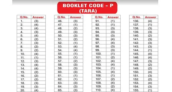 NEET Exam 2017: Unofficial Answer Keys available now, check details here