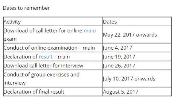 SBI PO Mains Exam 2017: Check out Admit card release date and exam pattern here