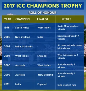 ICC Champions Trophy | Roll of Honour, List of Winners and Finalists